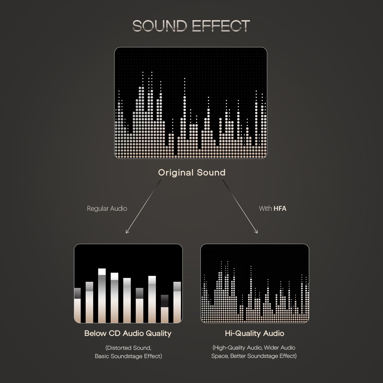 Noise Newly Launched Airwave Max 5 Wireless Over-Ear Headphones with Adaptive Hybrid ANC (up to 50dB), HFA Tech, 80H Playtime, Dual Pairing(Carbon Black)